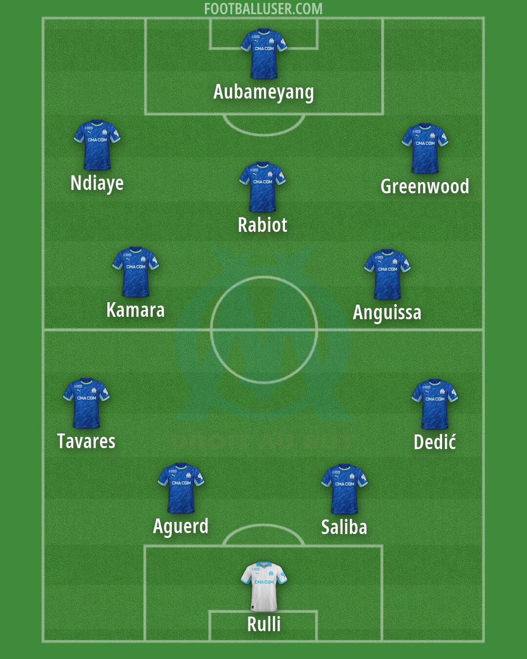 Marseille Formation 2026