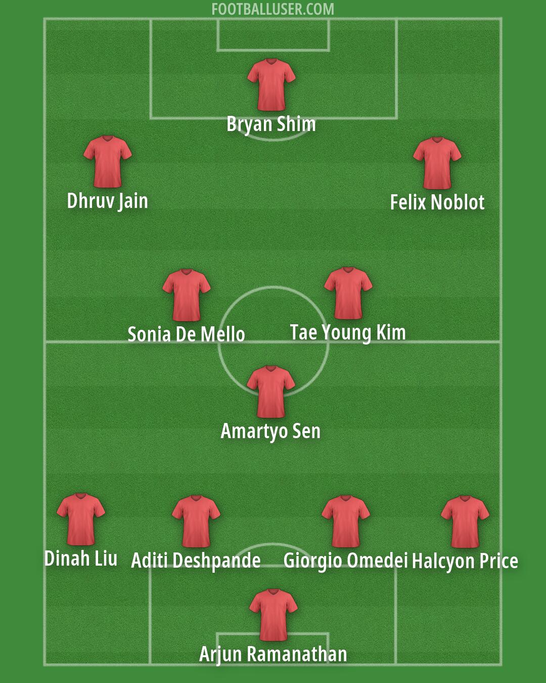 Custom Team Formation 2026