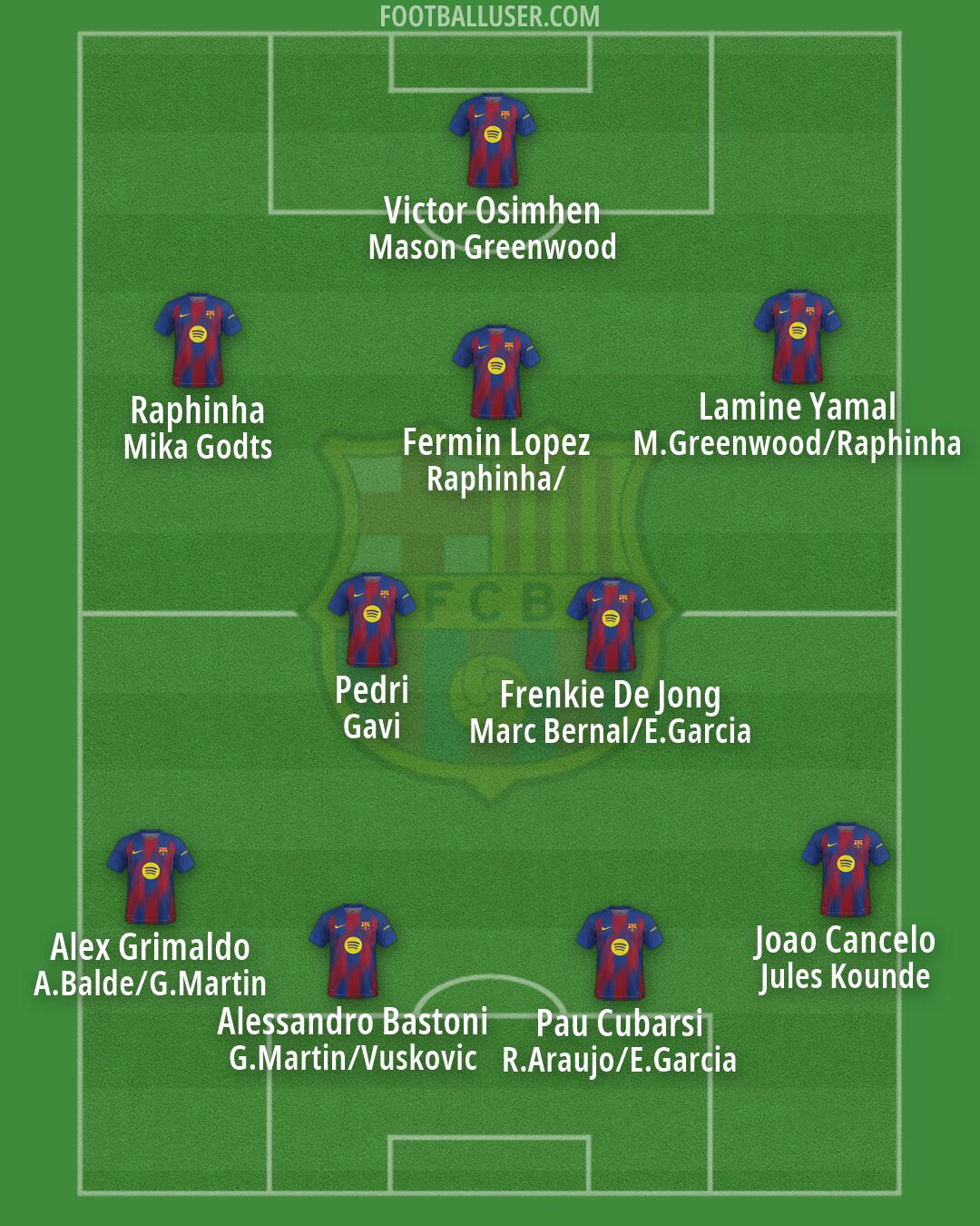 Barcelona Formation 2026