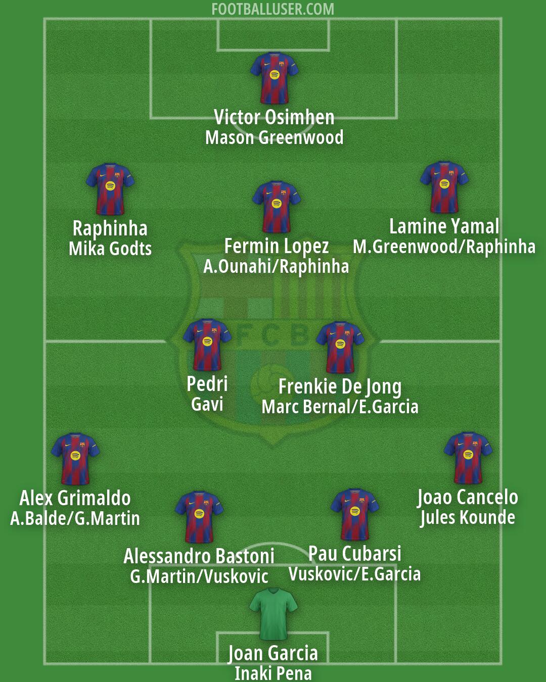 Barcelona Formation 2026