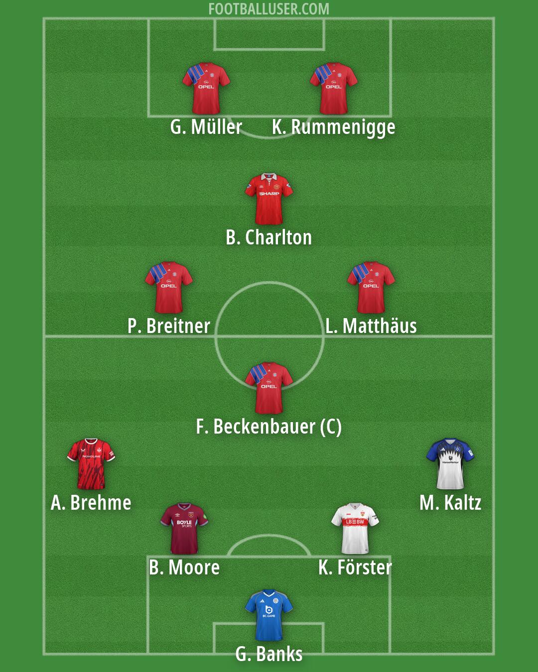 Custom Team Formation 2026