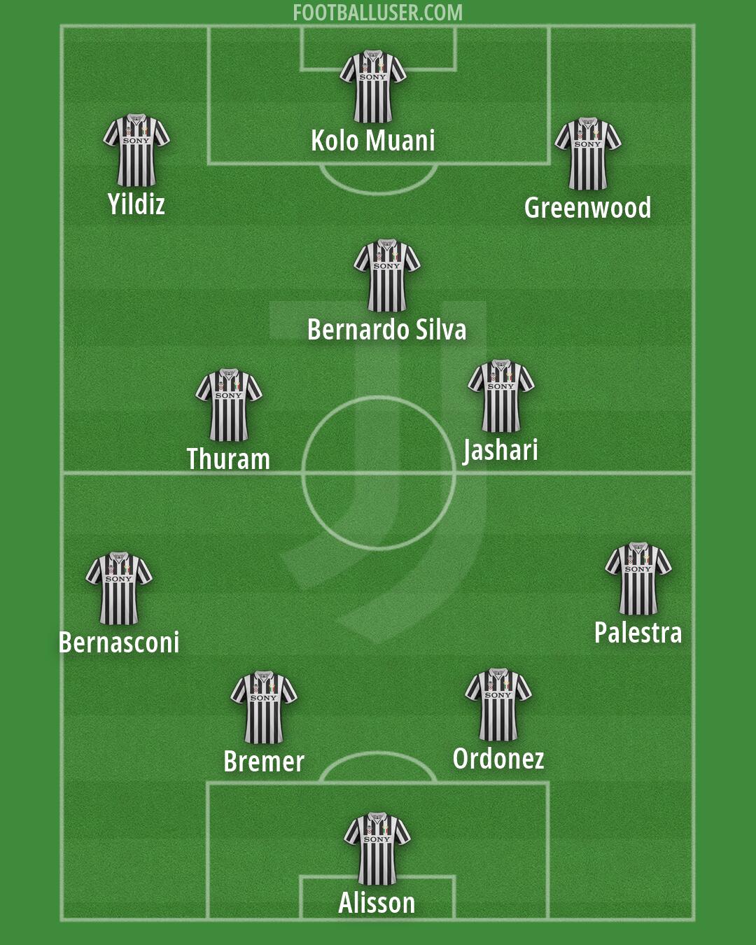 Juventus Formation 2026