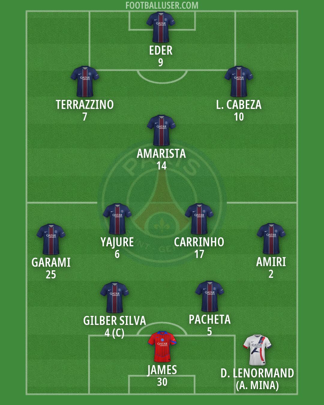 PSG Formation 2026