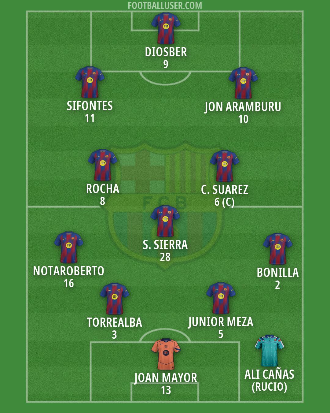 Barcelona Formation 2026