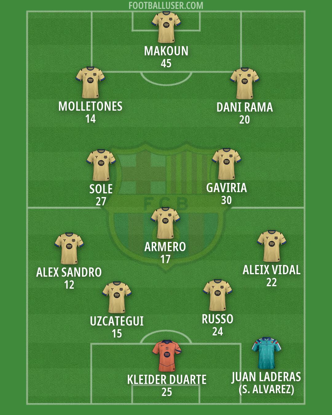 Barcelona Formation 2026