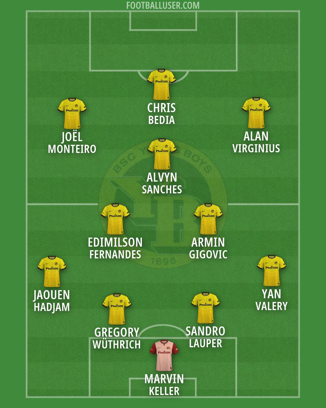 Young Boys Formation 2026