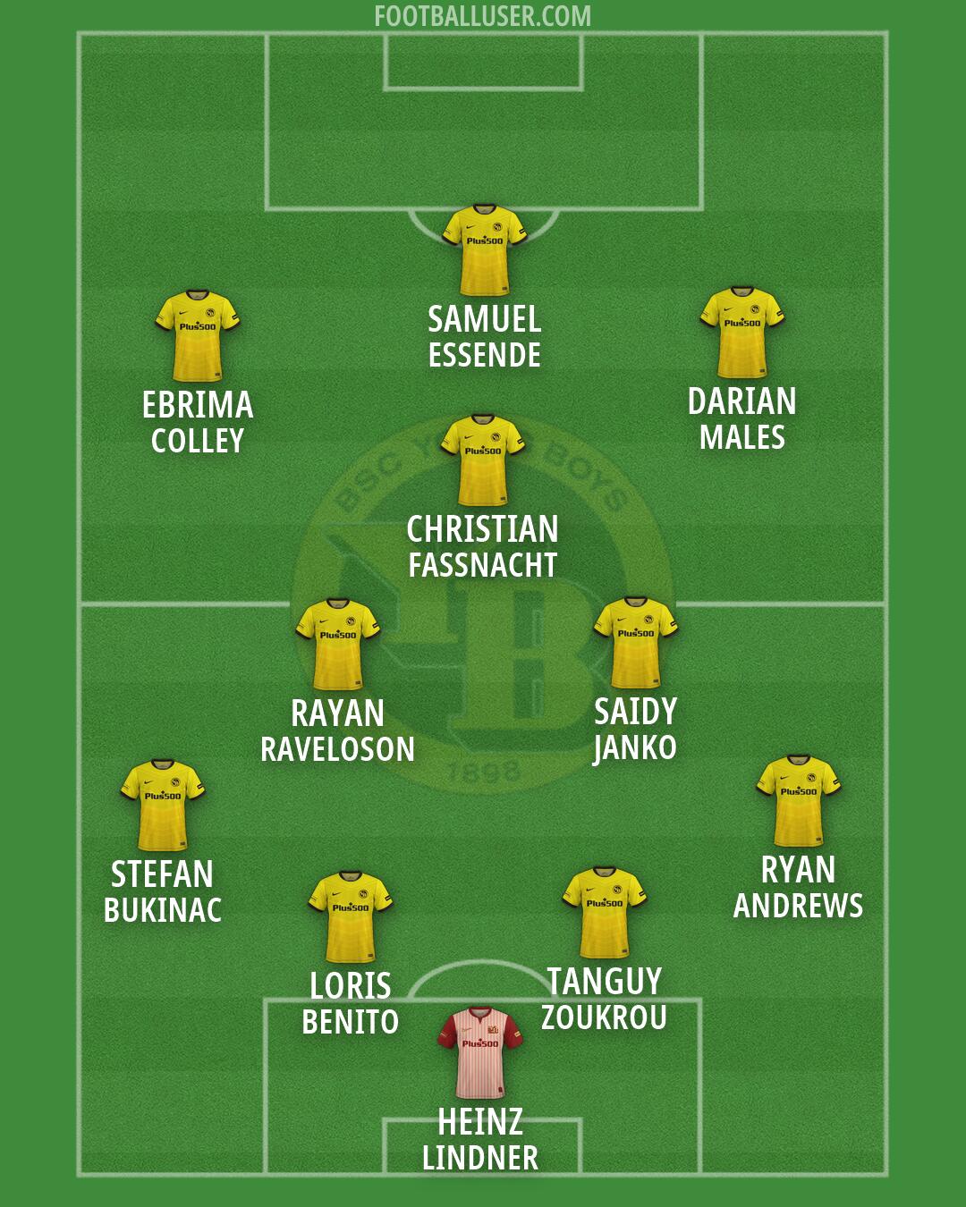 Young Boys Formation 2026