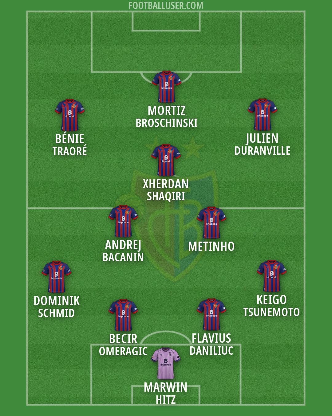 Basel Formation 2026