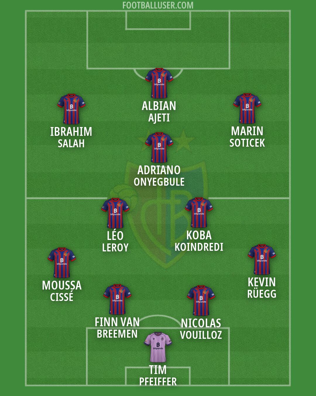 Basel Formation 2026