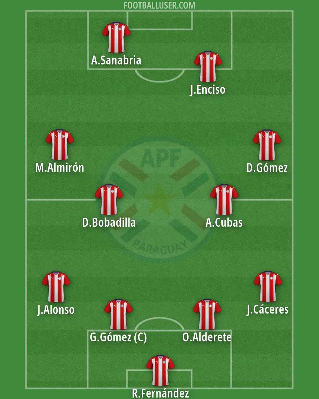 Paraguay Formation 2026
