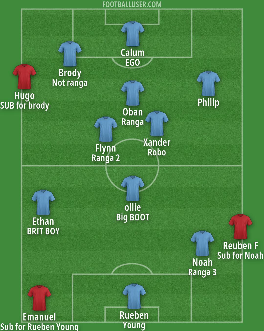 Custom Team Formation 2026