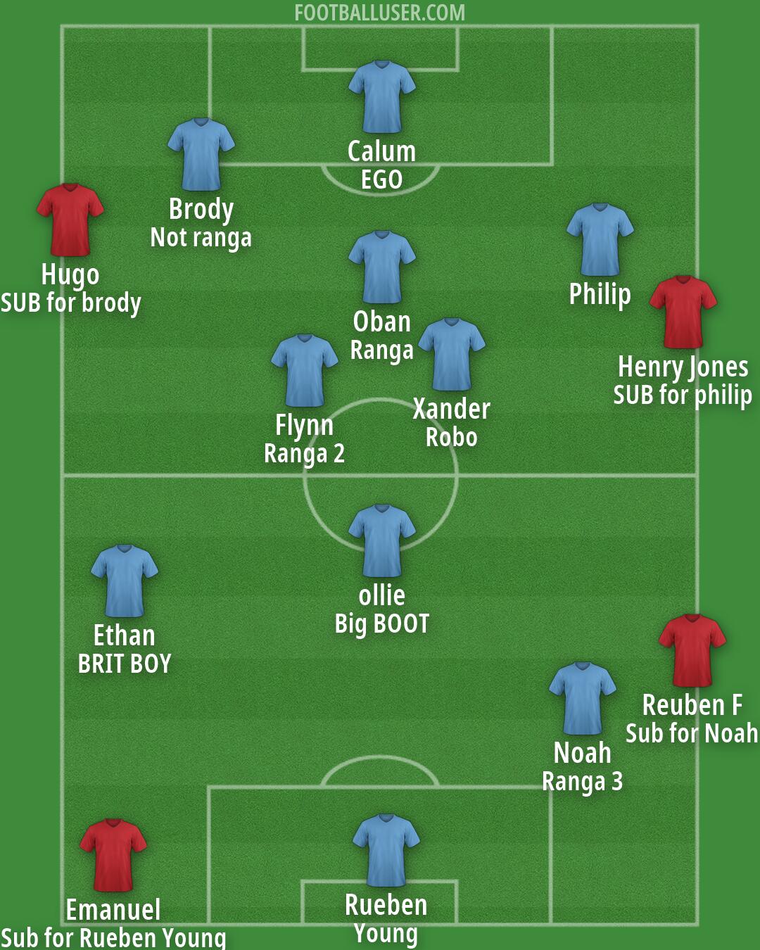 Custom Team Formation 2026