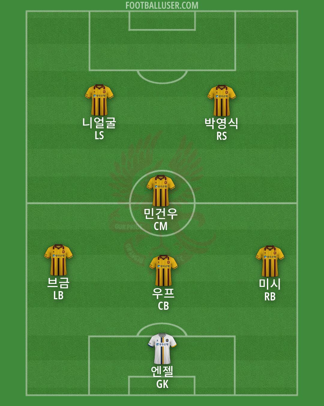 Gwangju Formation 2026