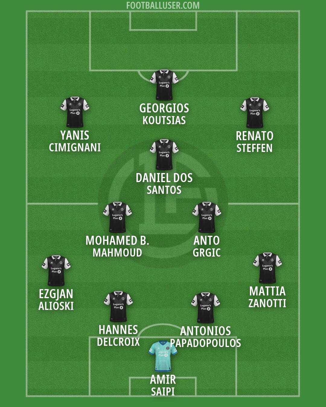 Lugano Formation 2026