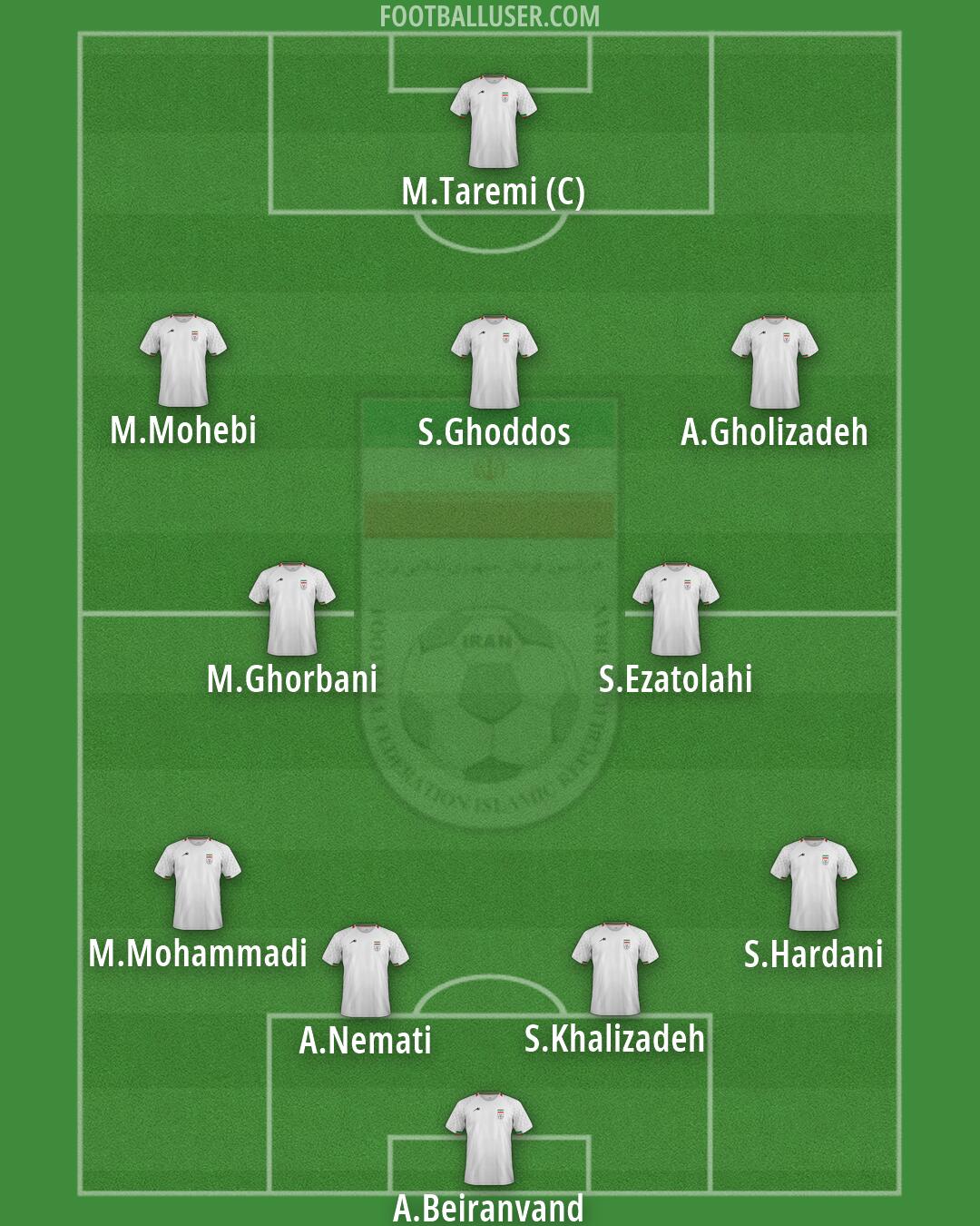 Iran Formation 2026