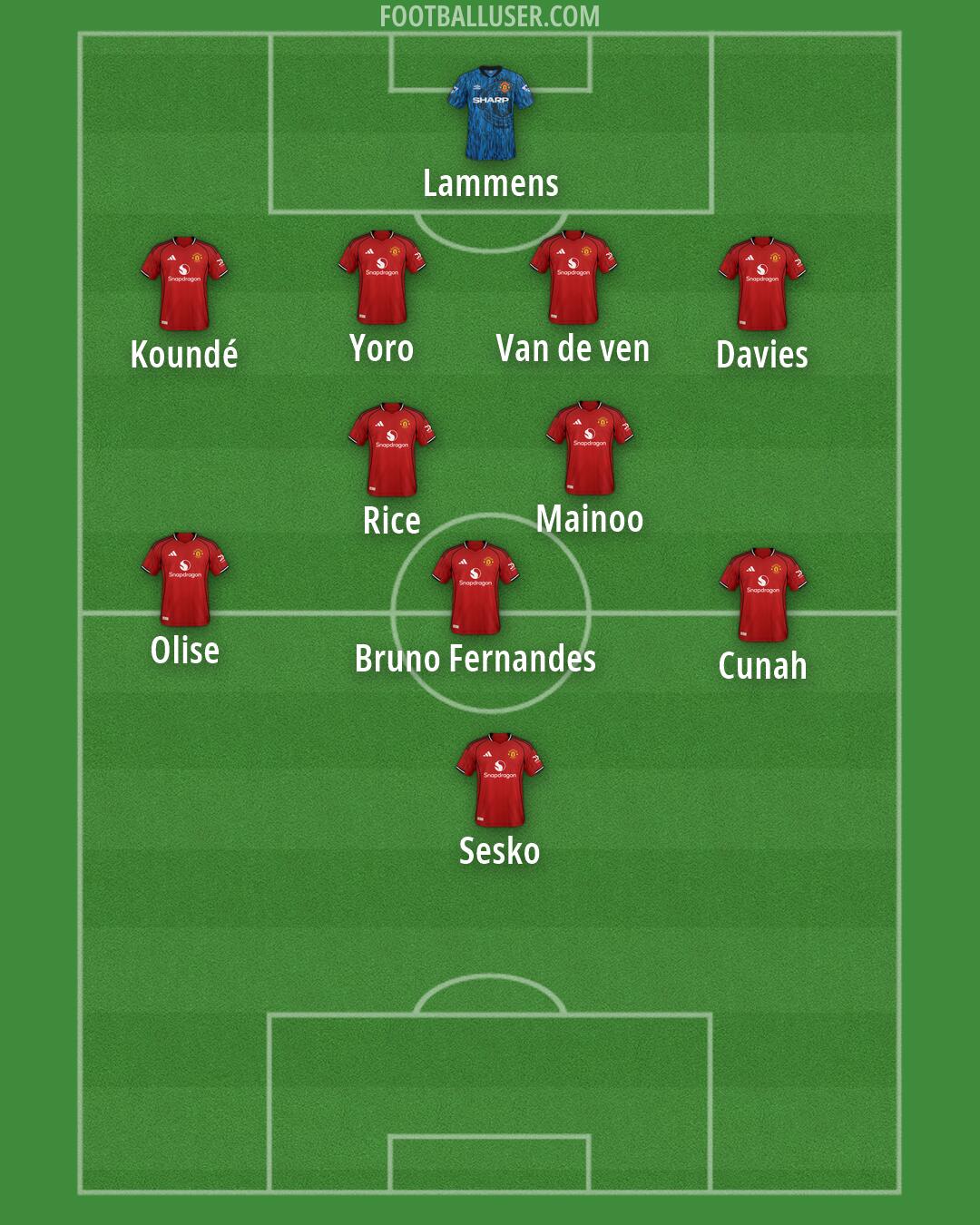 Man Utd Formation 2026