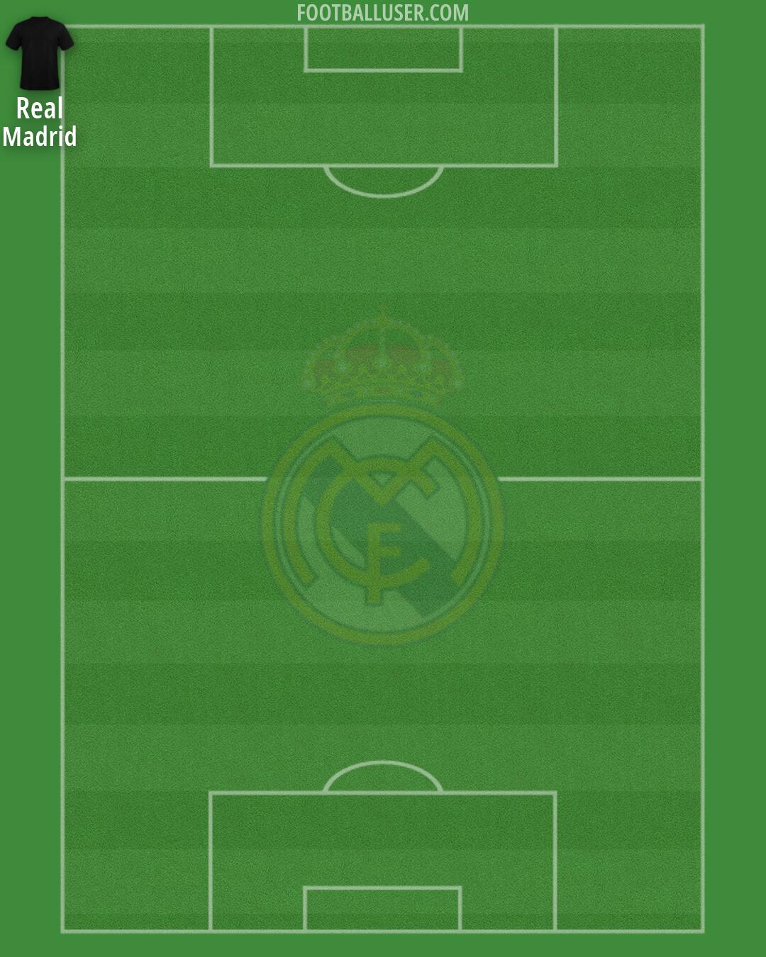 Real Madrid Formation 2026