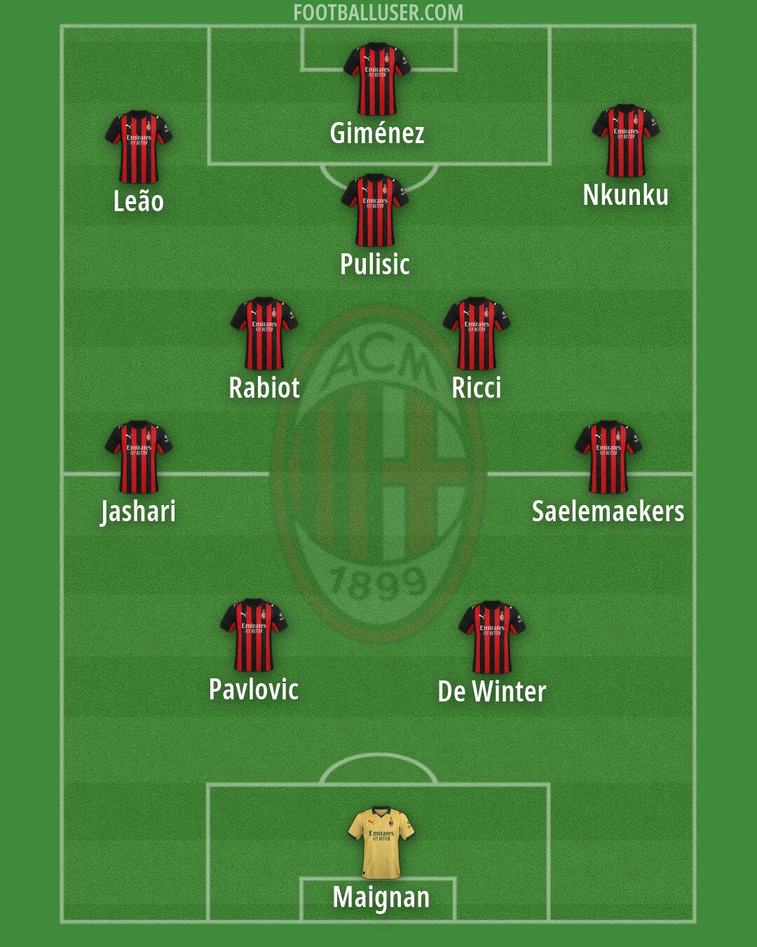 Milan Formation 2026