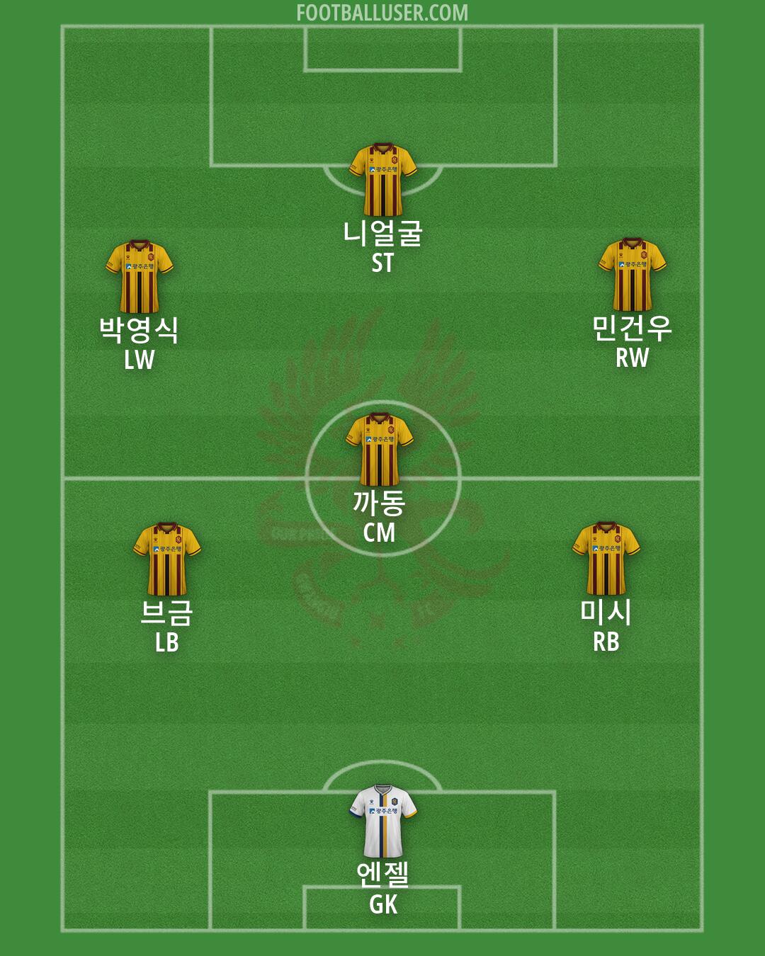 Gwangju Formation 2026