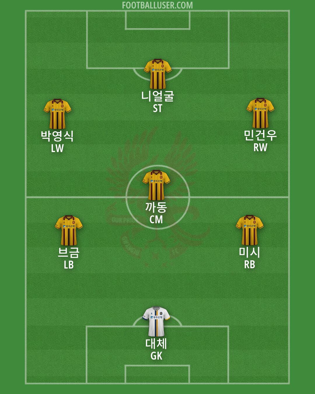 Gwangju Formation 2026