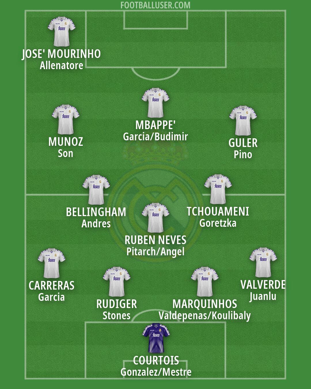 Real Madrid Formation 2026