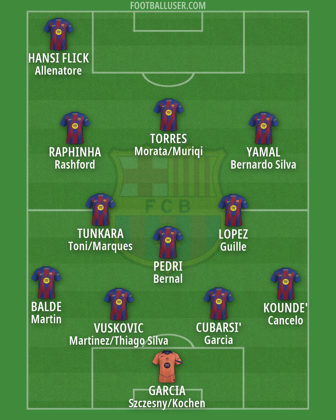 Barcelona Formation 2026