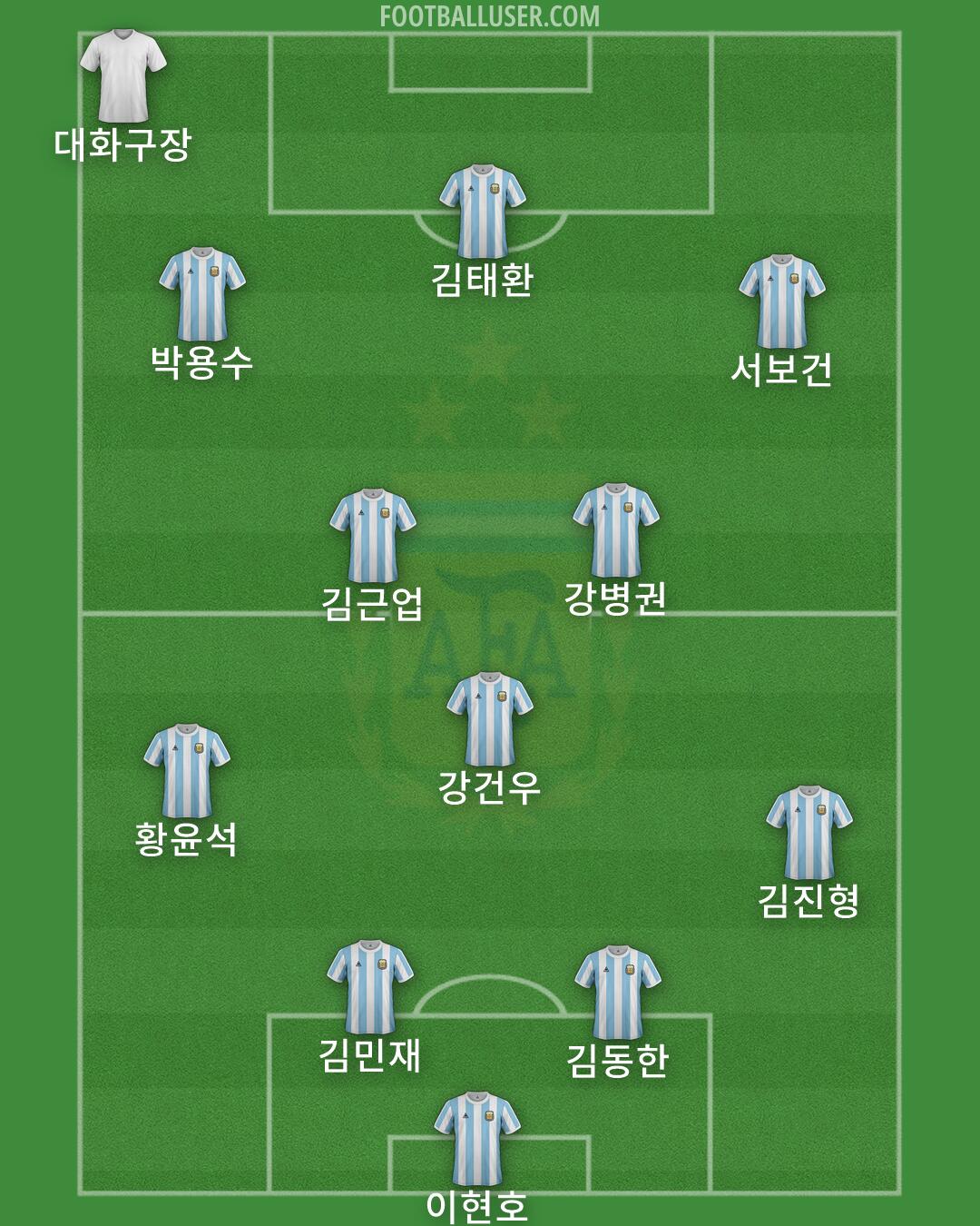 Argentina Formation 2026