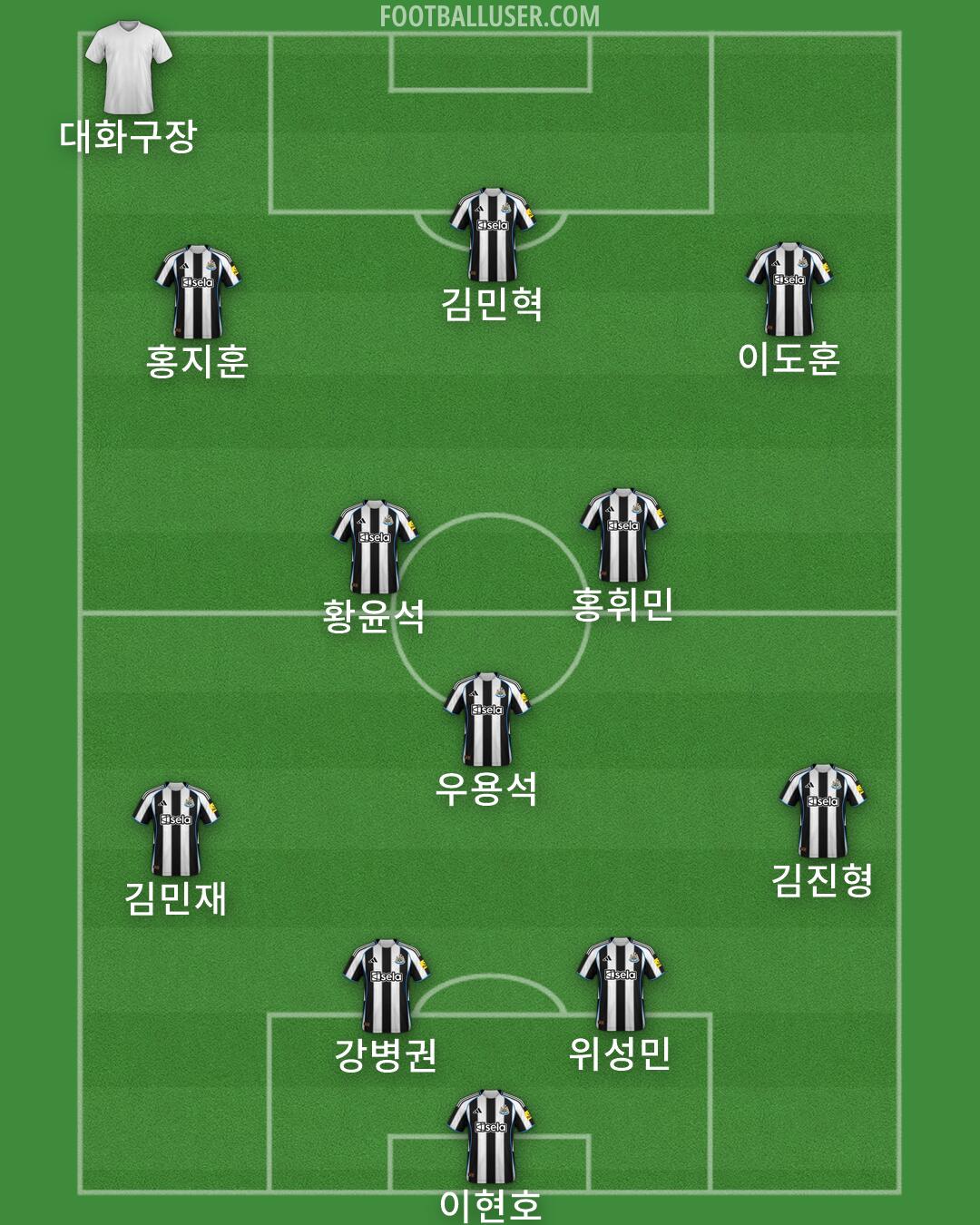 Newcastle Formation 2026