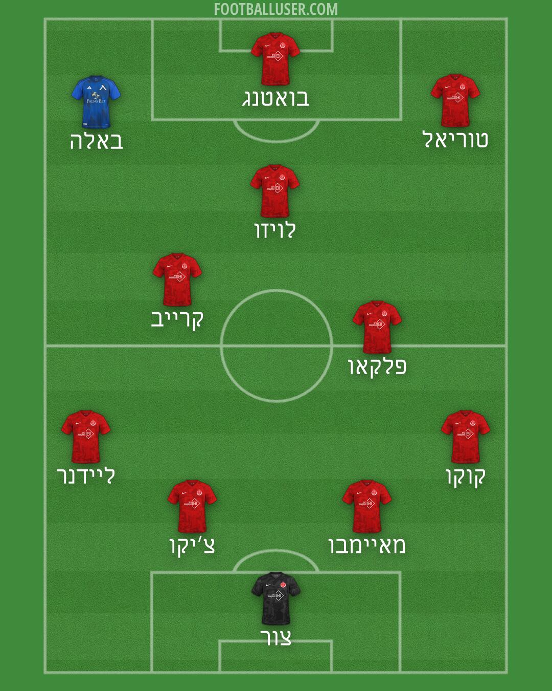 Custom Team Formation 2026