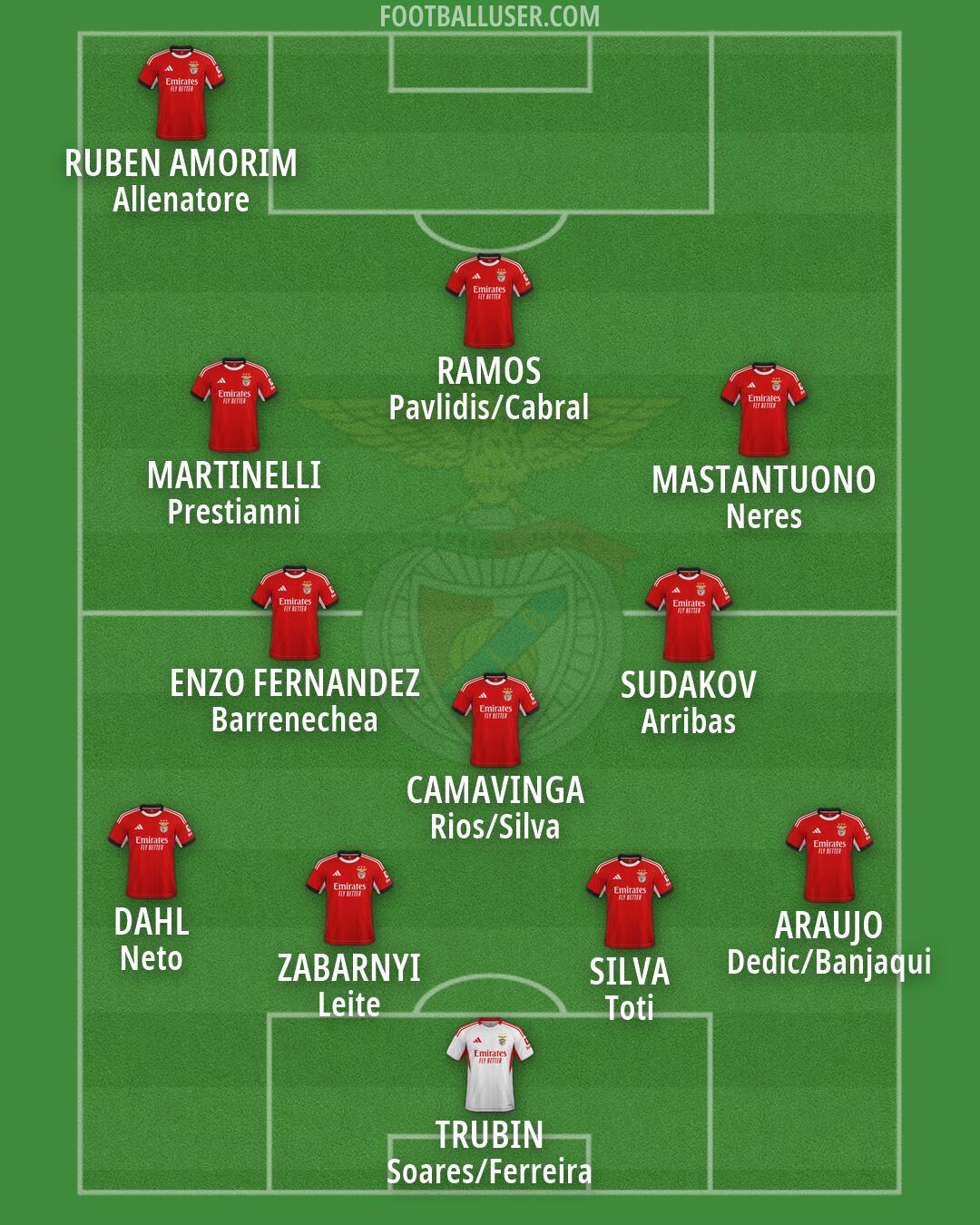 SL Benfica Formation 2026