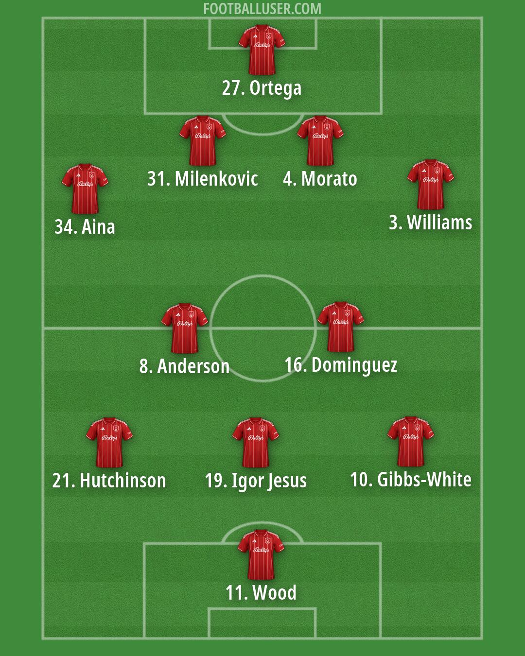 Nottm Forest Formation 2026