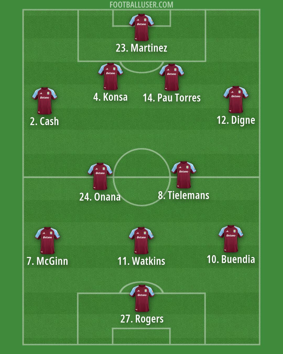 Aston Villa Formation 2026