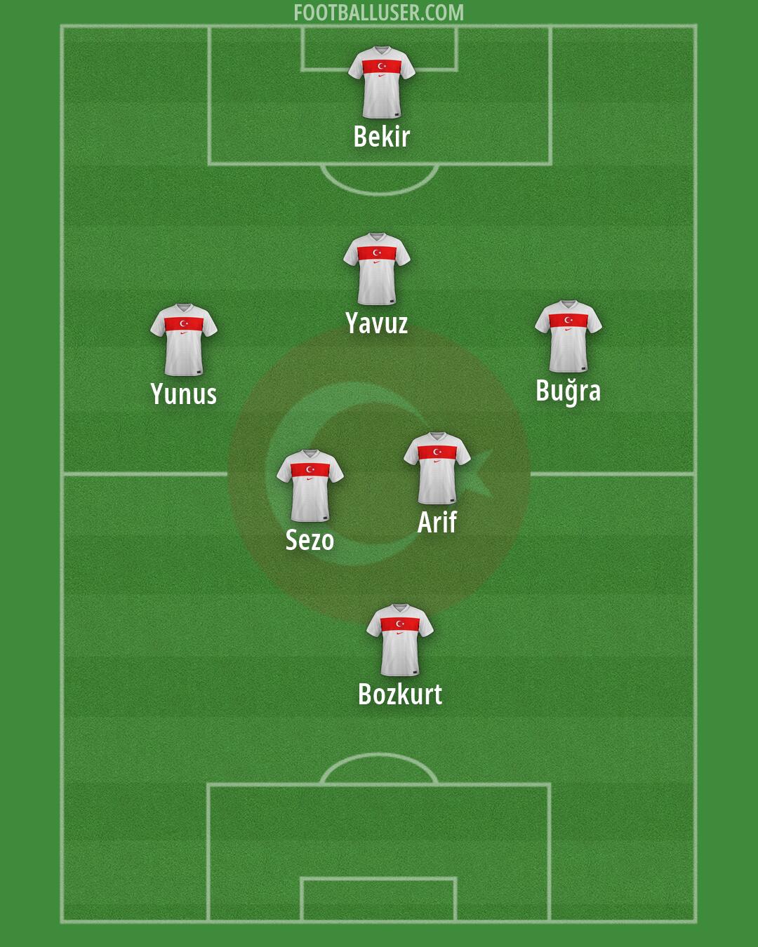 Türkiye Formation 2026