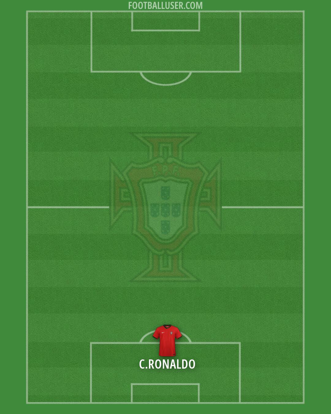 Portugal Formation 2026