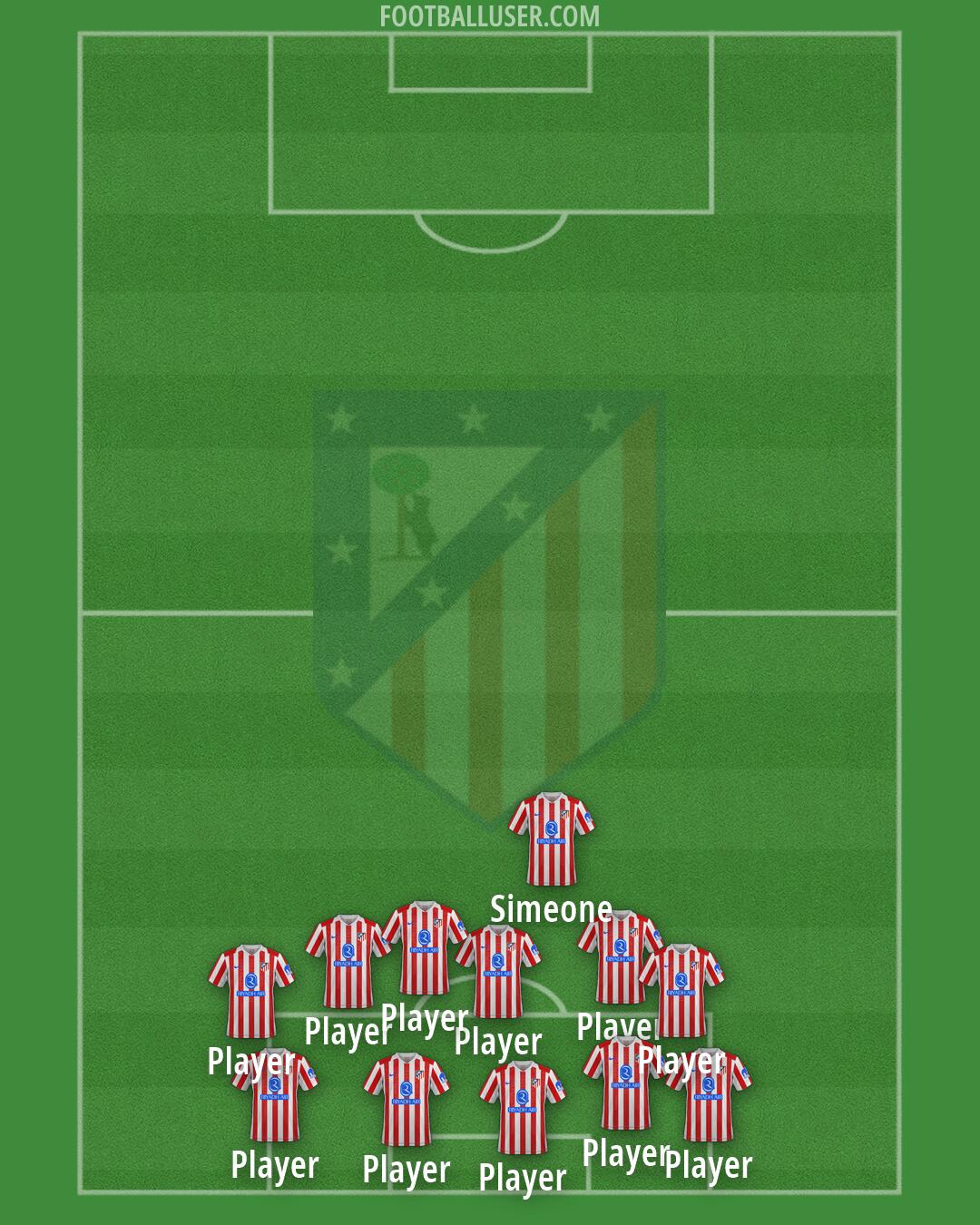 Atlético Formation 2026