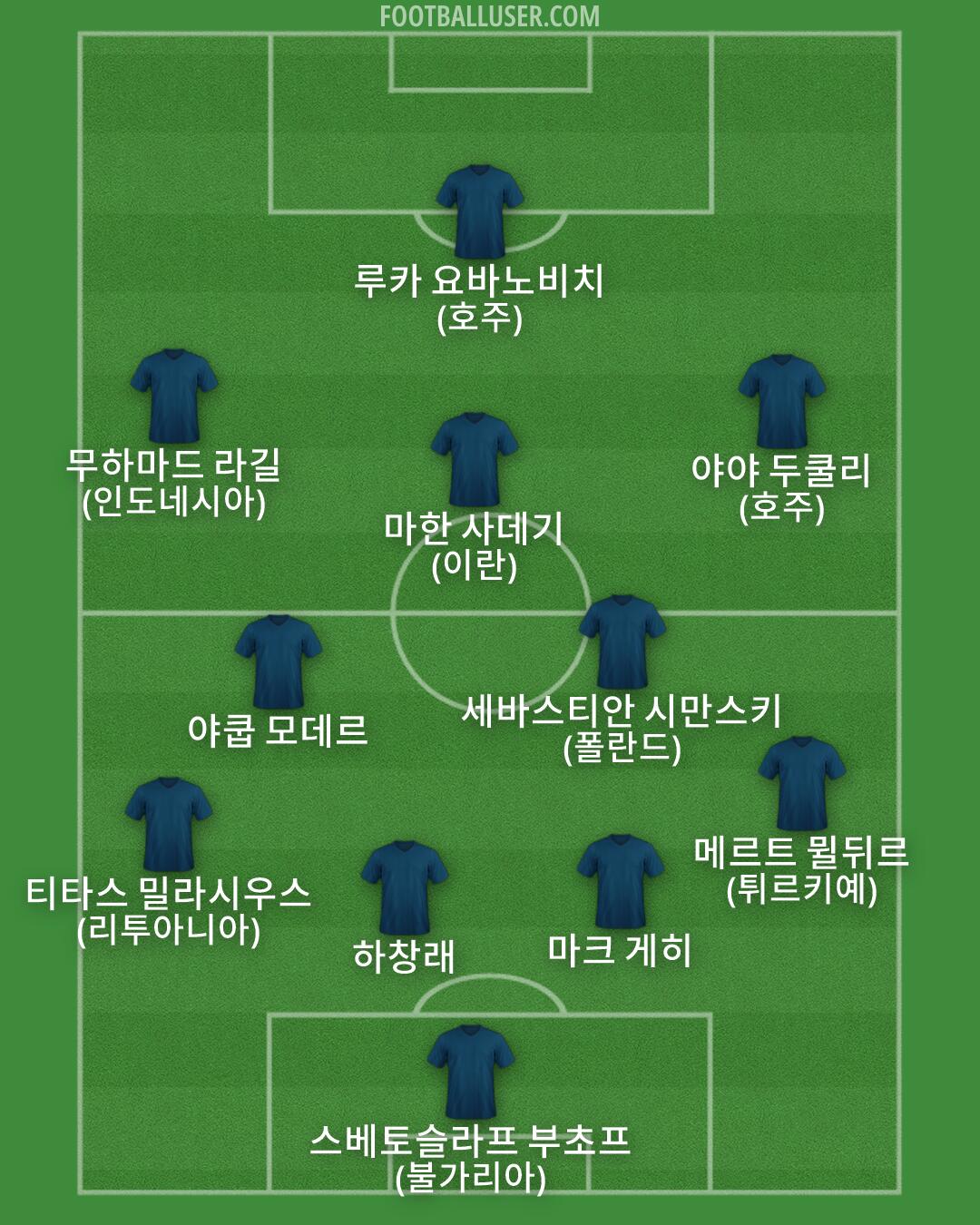 Custom Team Formation 2026