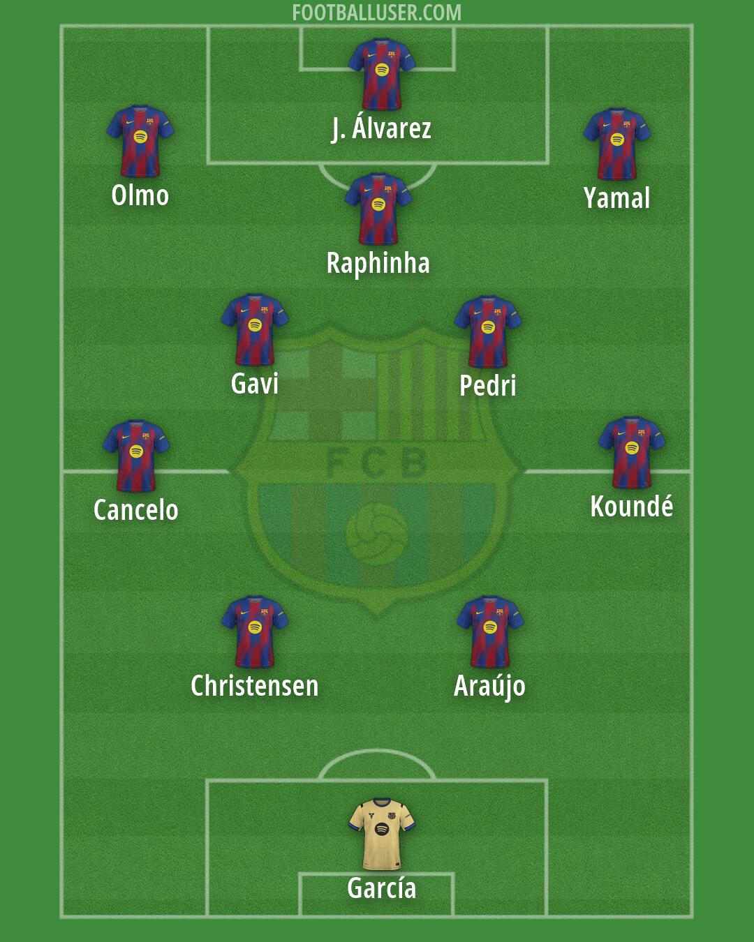 Barcelona Formation 2026