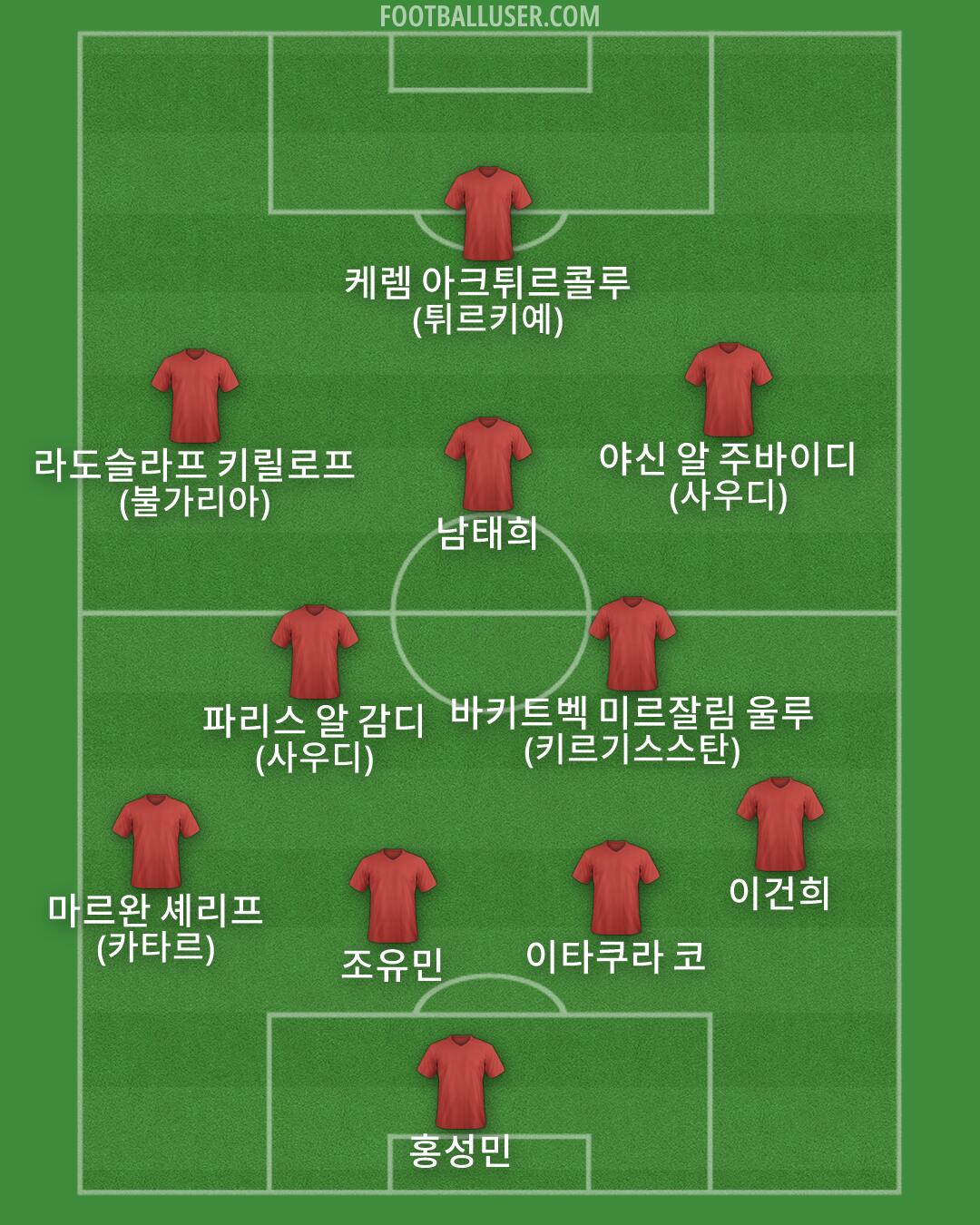 Custom Team Formation 2026