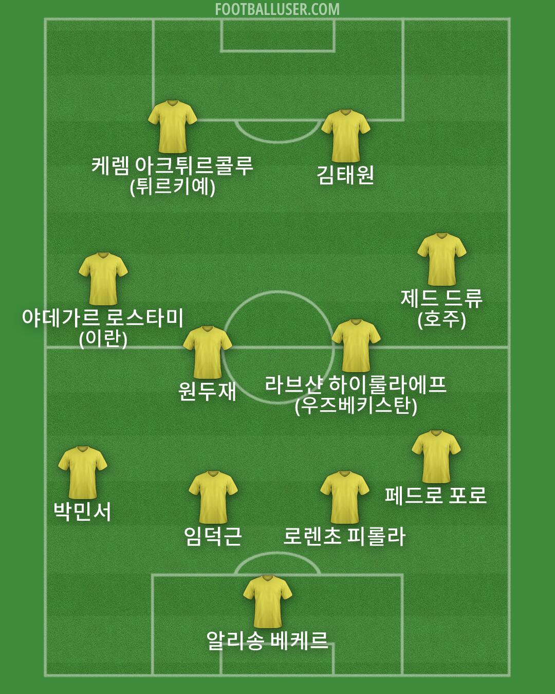 Custom Team Formation 2026
