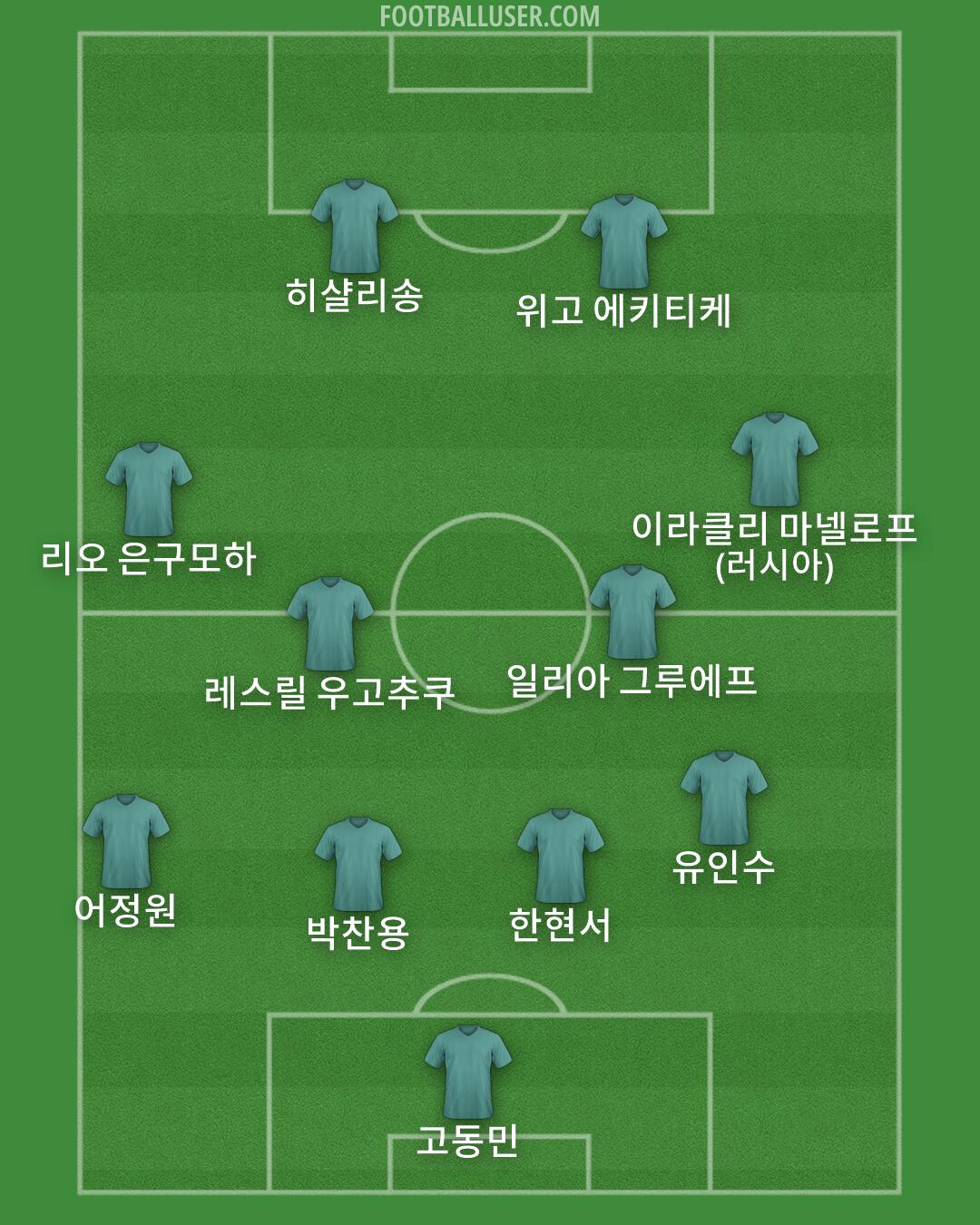 Custom Team Formation 2026