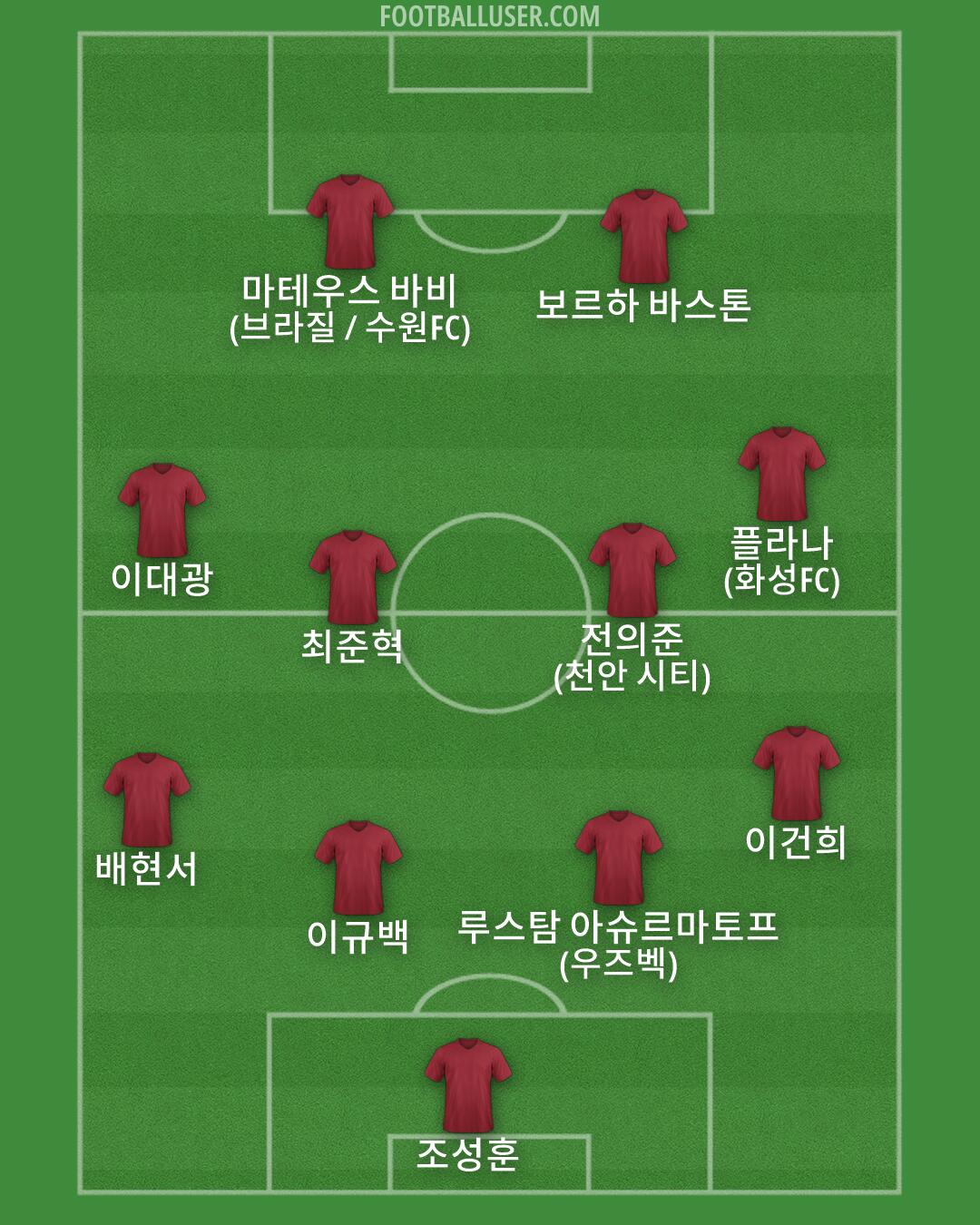 Custom Team Formation 2026