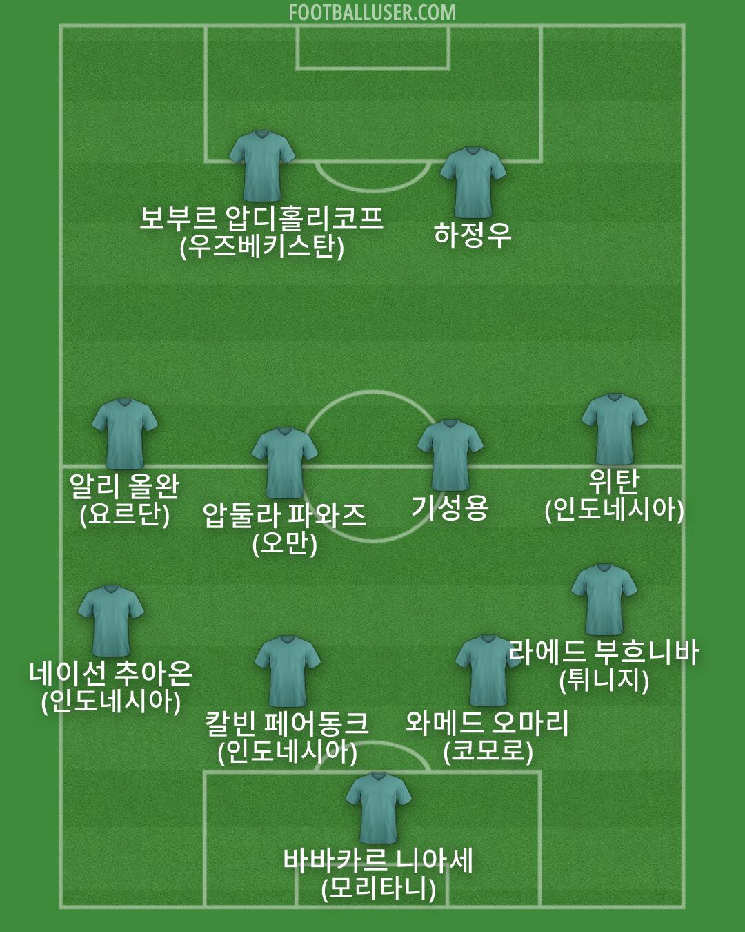 Custom Team Formation 2026