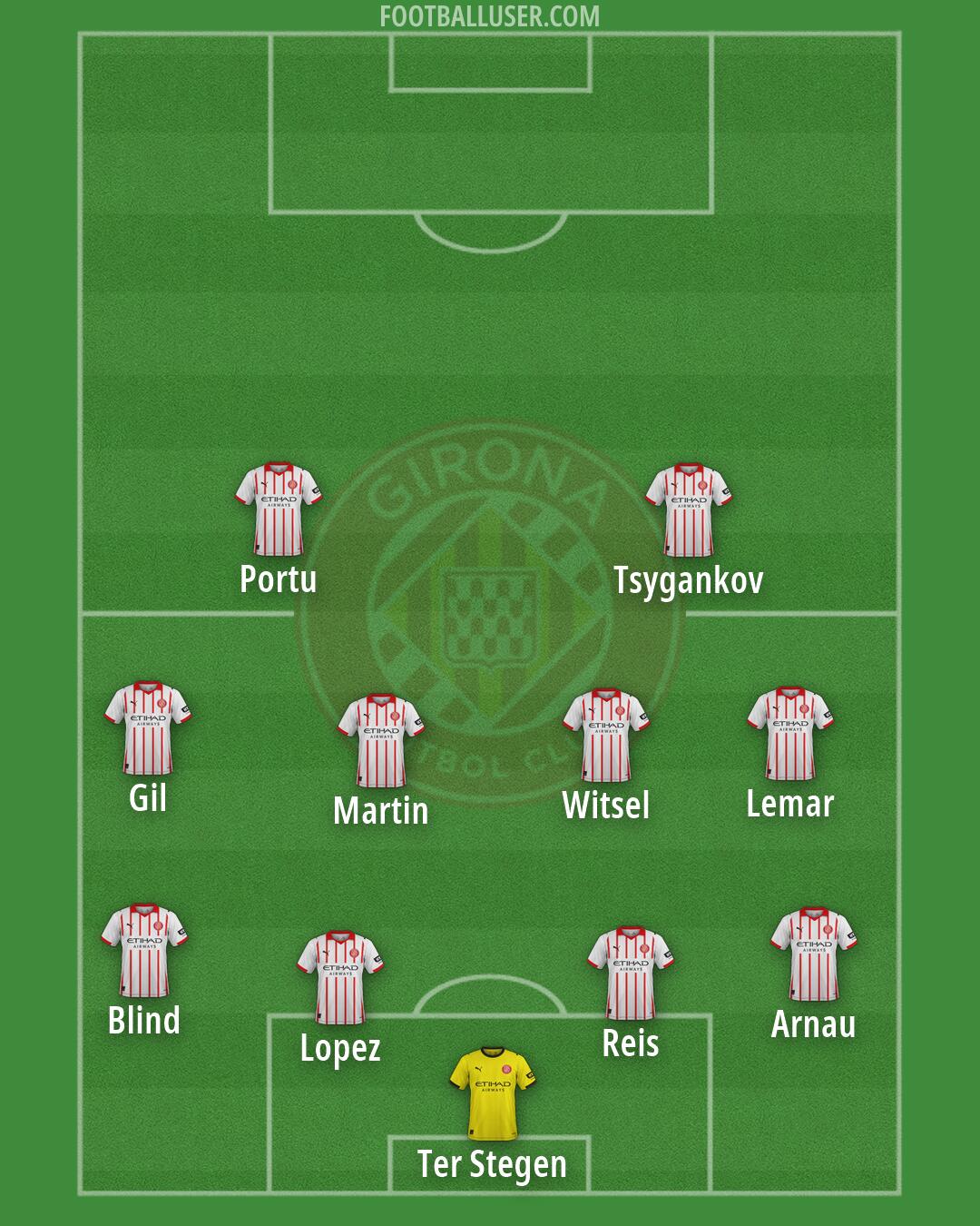 Girona Formation 2026