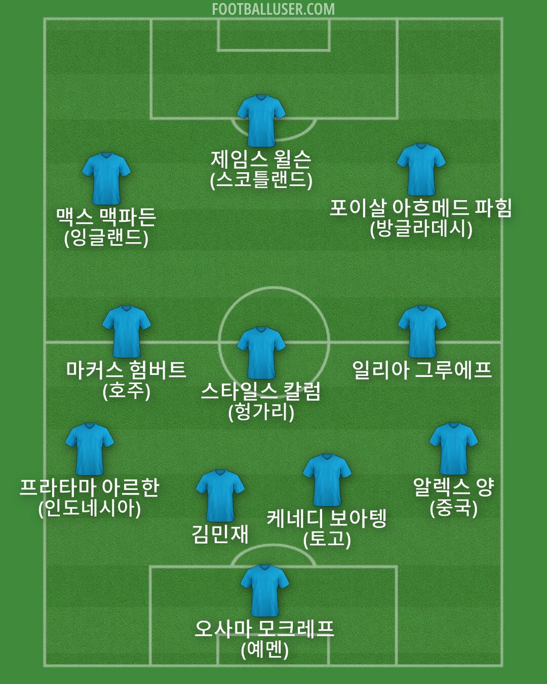 Custom Team Formation 2026