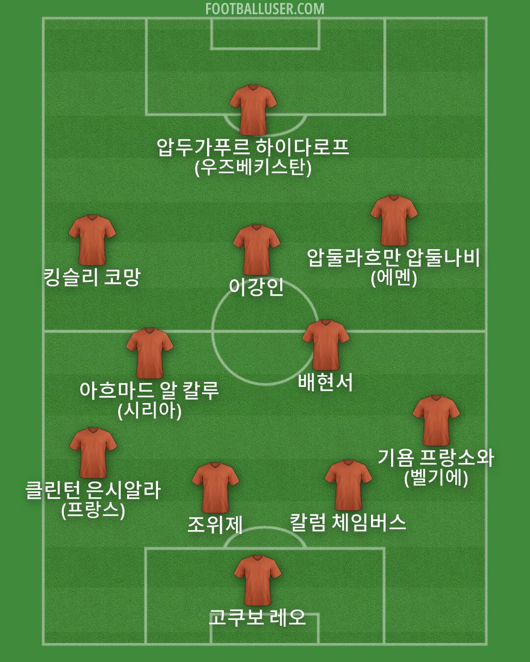 Custom Team Formation 2026