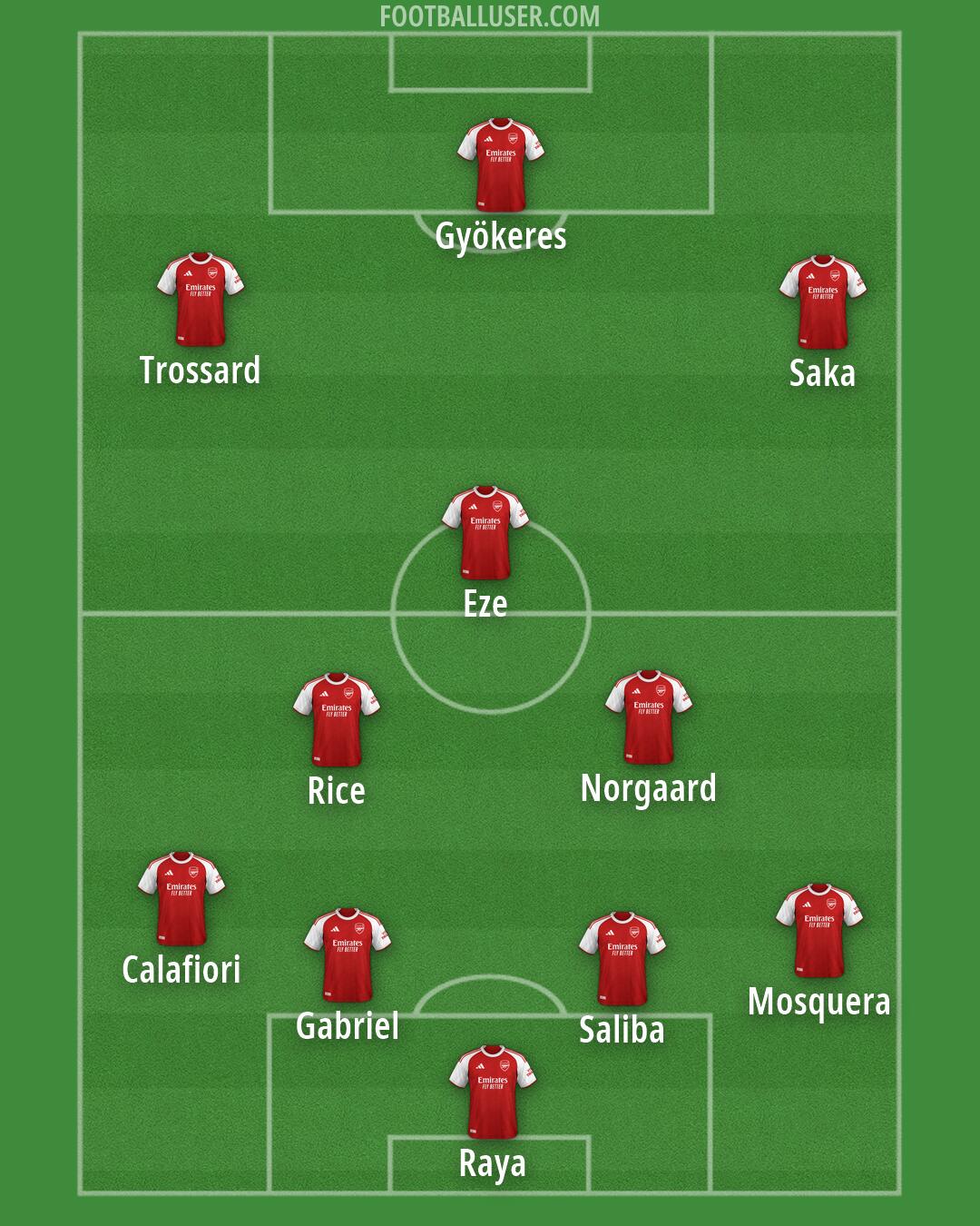 Arsenal Formation 2026