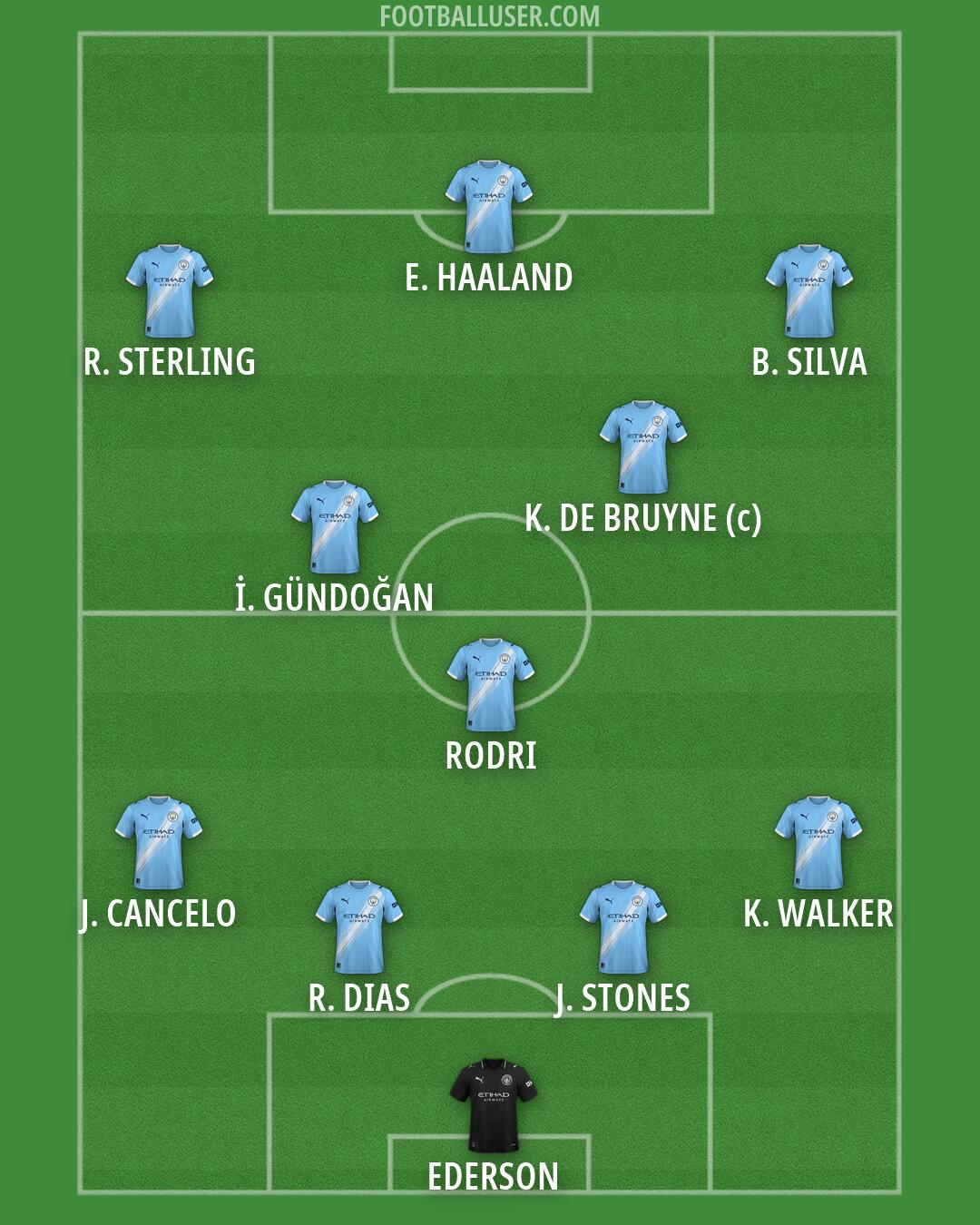Man City Formation 2026