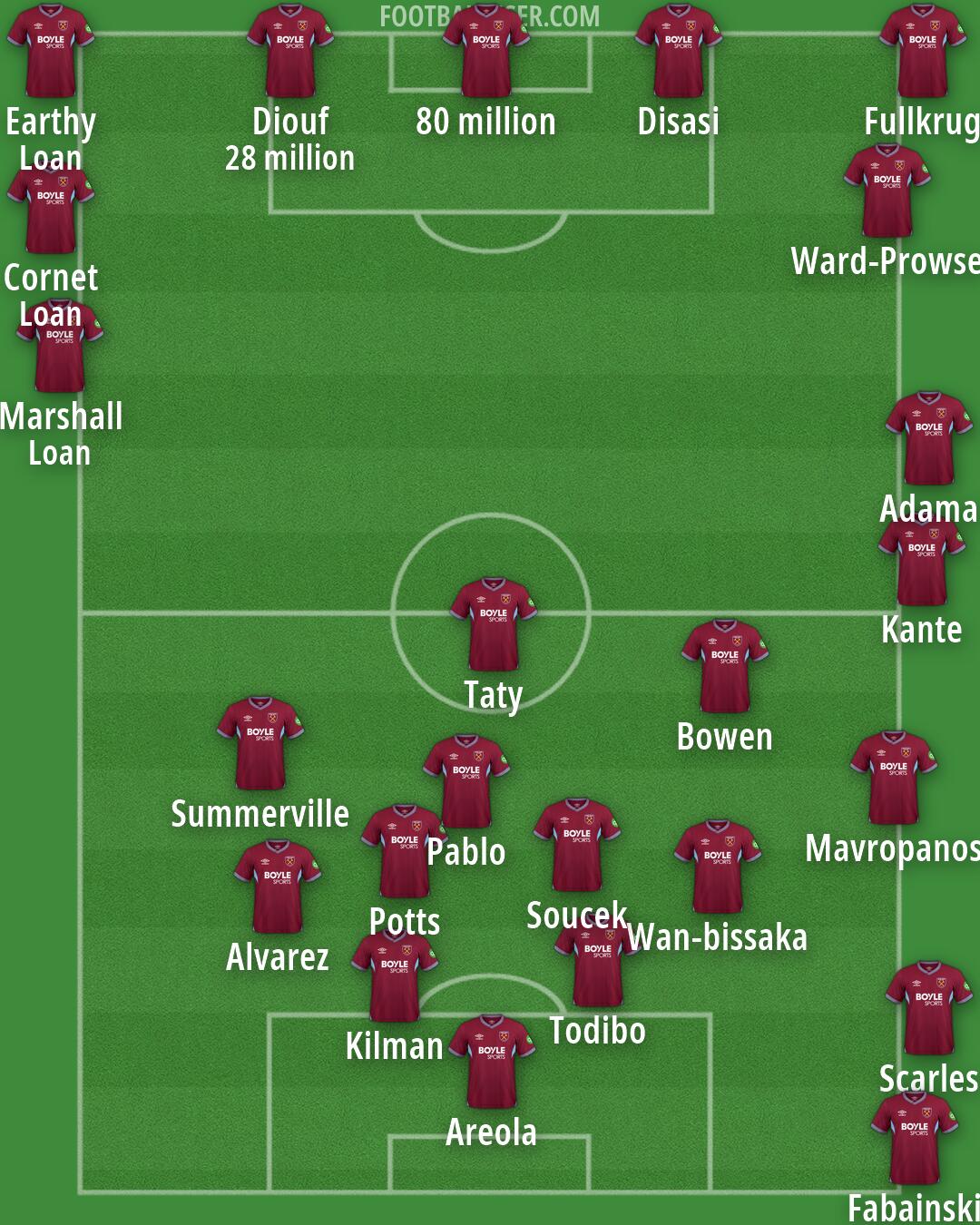 West Ham Formation 2026