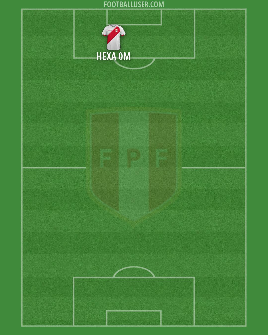 Peru Formation 2026