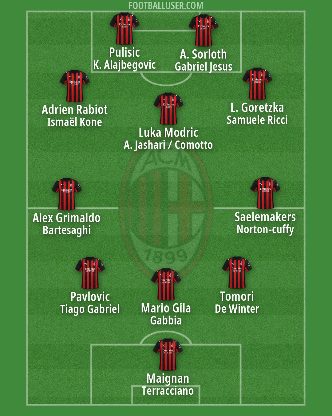 Milan Formation 2026
